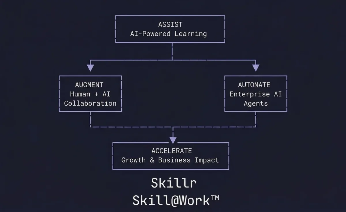 Skill@Work